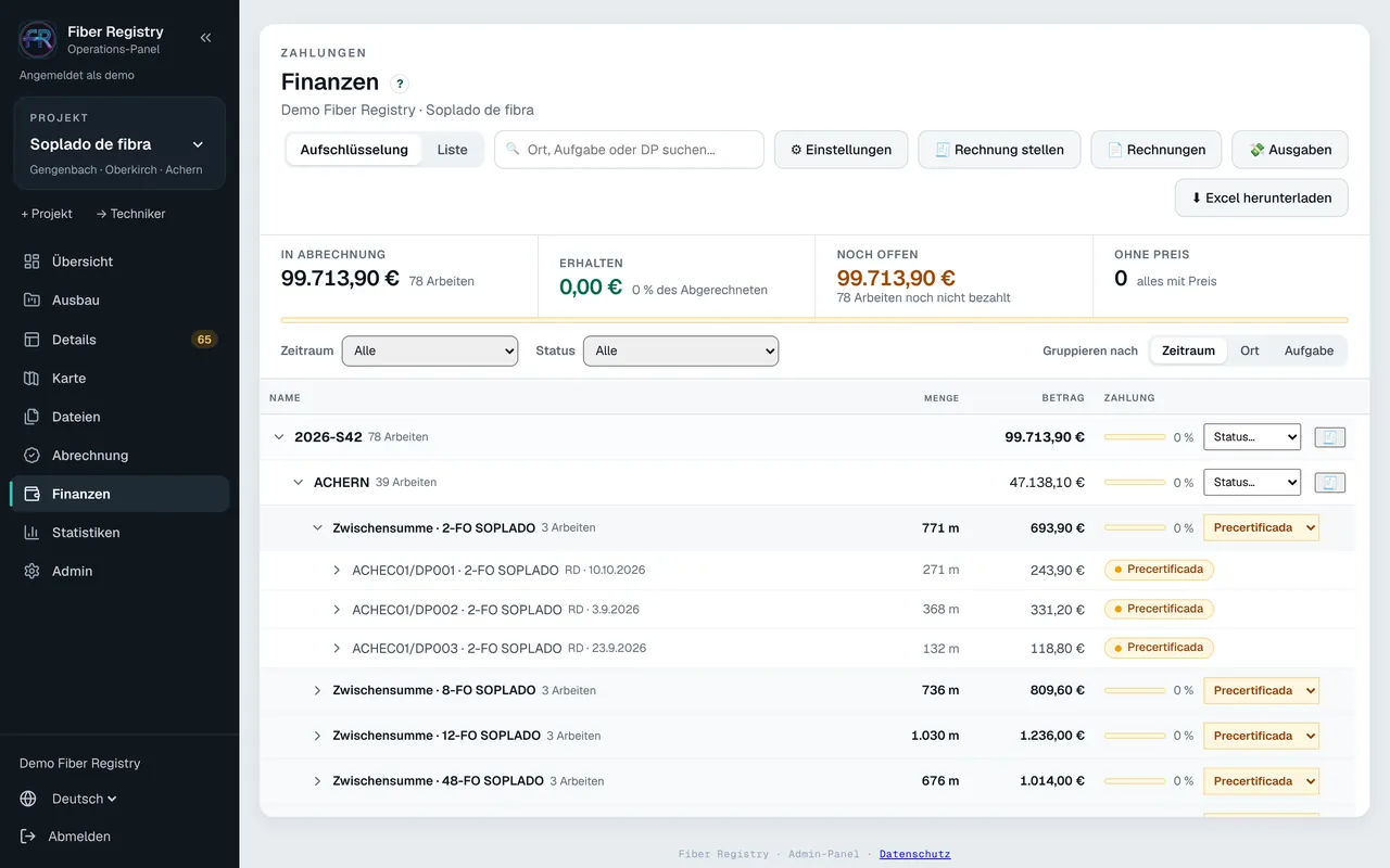Finanzen